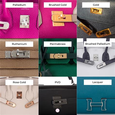 guide to hermes bags